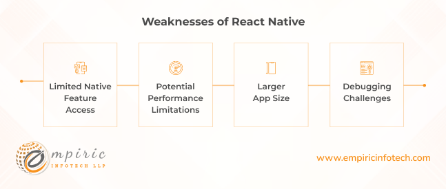 SWeaknesses of React Native